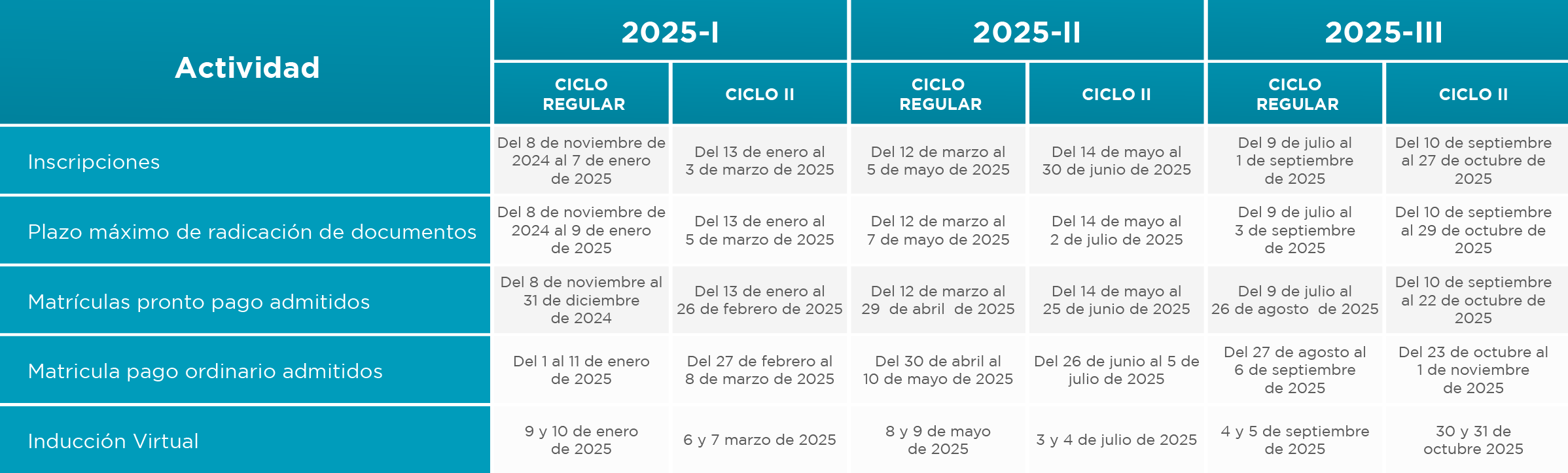 Calendario de Pregrado Cuatrimestral 2025 - U Los Libertadores