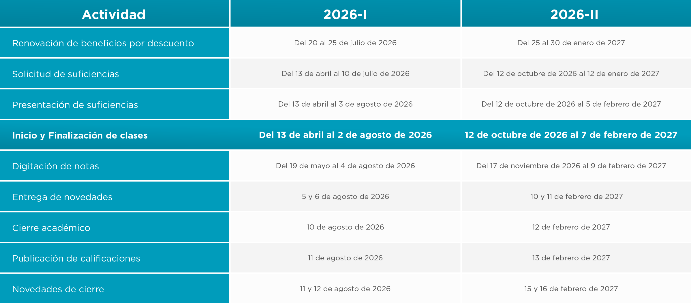 Calendario intermedio - Periodo Académico - U Los Libertadores 