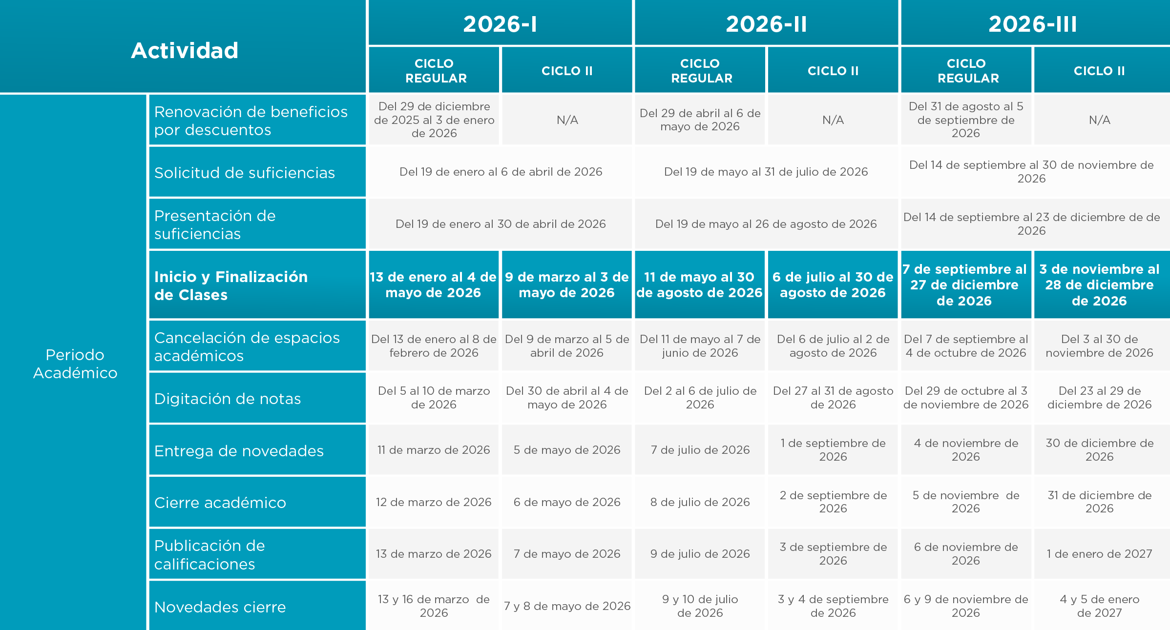 Posgrado Cuatrimestral - Periodo Académico - U Los Libertadores 