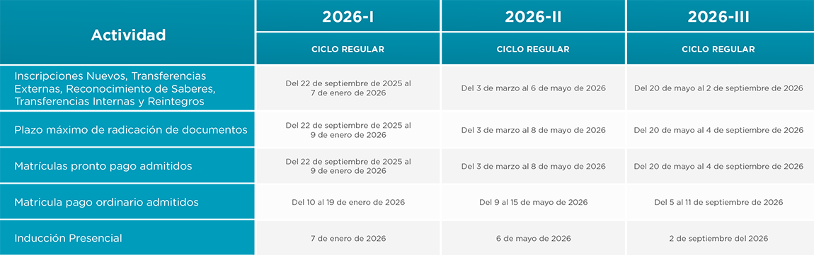 Calendario de Pregrado Cuatrimestral 2025 - U Los Libertadores