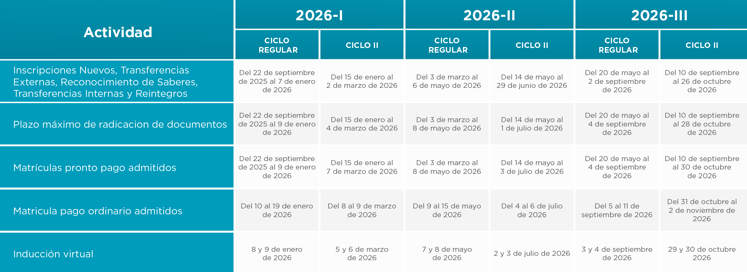 Calendario de Pregrado Cuatrimestral 2025 - U Los Libertadores